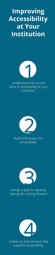 improvingaccessibility Improving Accessibility at Your Institution Infographic