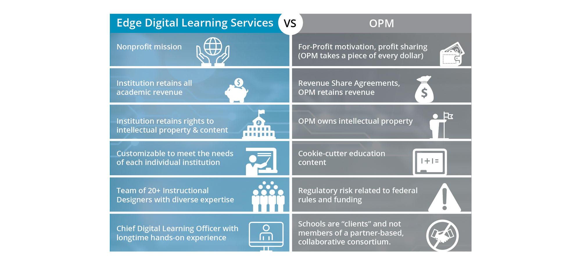 vs-image Edge Digital Learning Services vs OPM