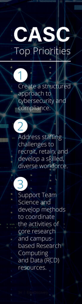 CASC CASC Top Priorities Infographic