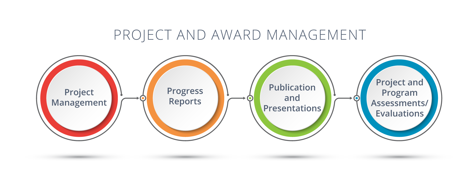ProjectAwardManagement Project Award Management